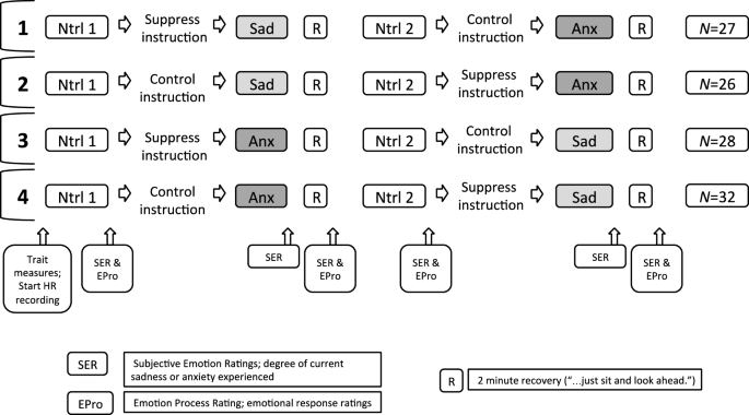 Depressive Suppression: Effects of Emotion Suppression on Multiple ...