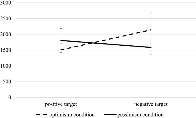 Cognitive Bias Modification of Expectancies (CBM-E): Effects on ...