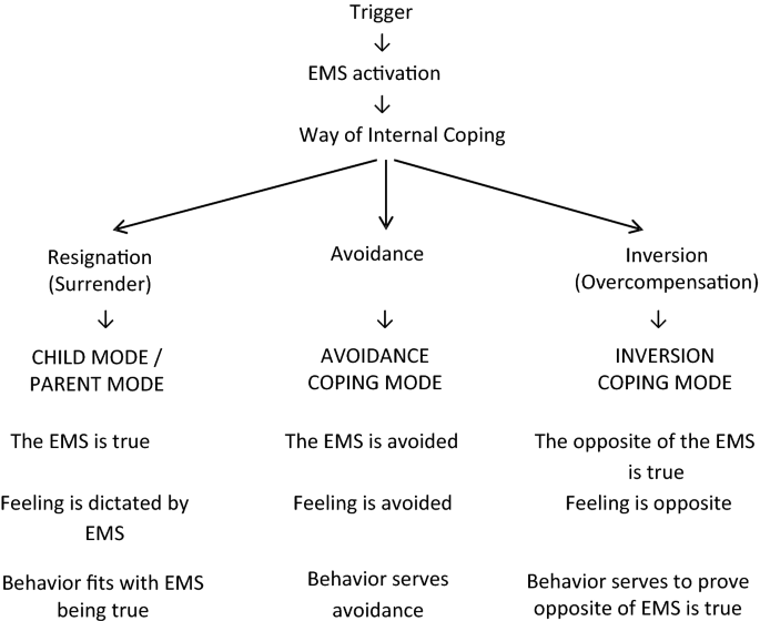 schema psychology