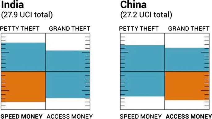 the changing forms of corruption in china springerlink the changing forms of corruption in china springerlink