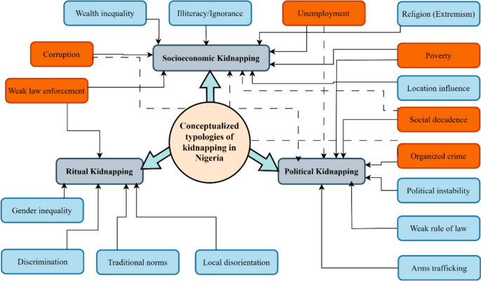 Unveiling the multifaceted dimensions: a sociological inquiry into ...