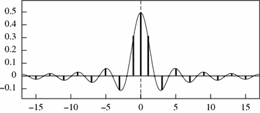 figure 22