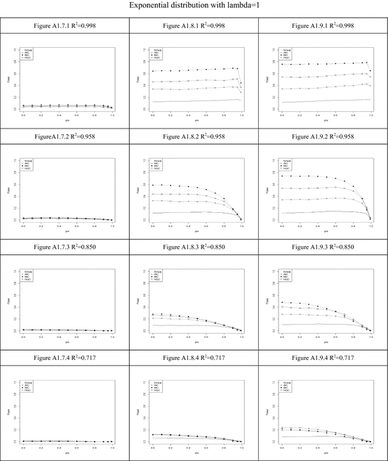 figure c