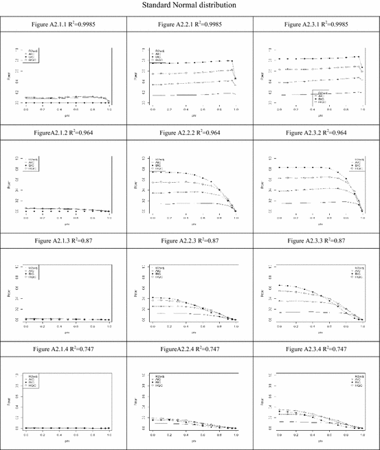 figure d