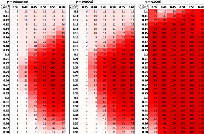 Financial Contagion in Core–Periphery Networks and Real Economy |  SpringerLink