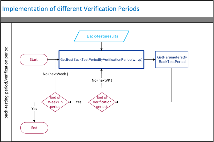 automated backtesting options strategies automated backtesting options strategies