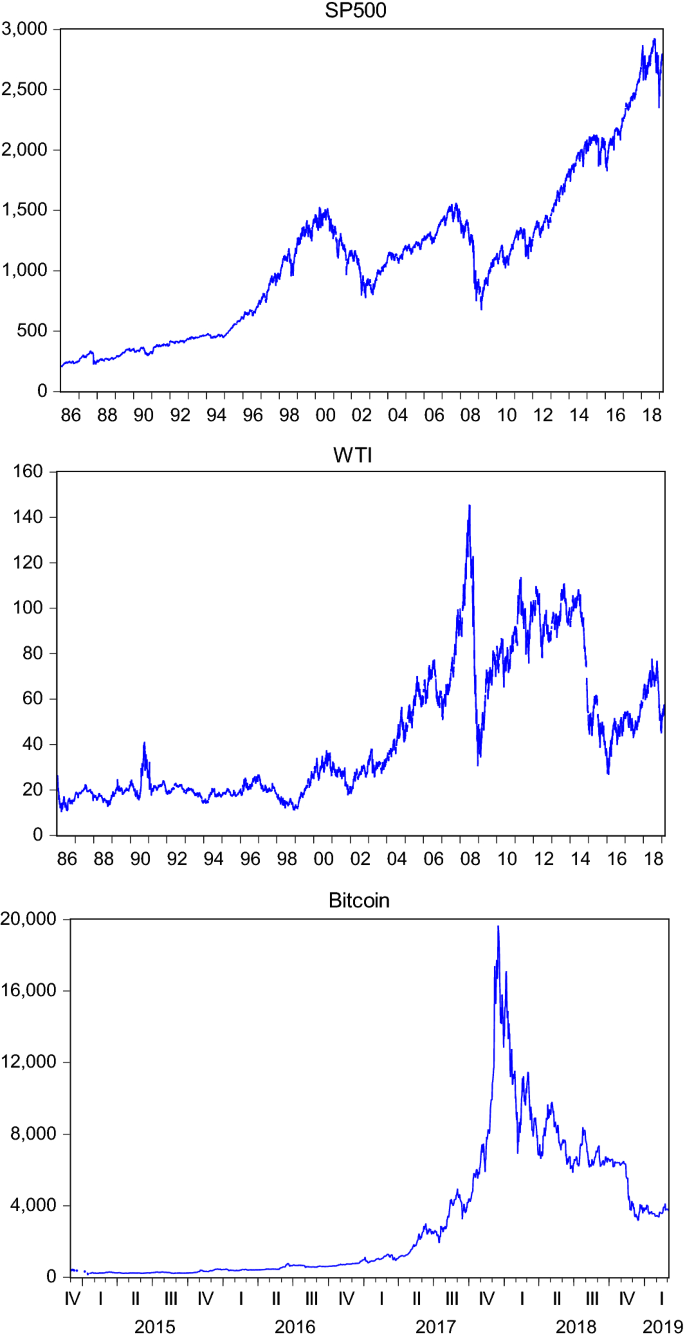 Forecasting Inflection Points: Hybrid Methods with Multiscale Machine  Learning Algorithms | Computational Economics | Springer Nature Link