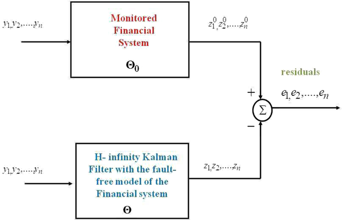 Statistical Validation of Multi-Agent Financial Models Using the H-Infinity Kalman  Filter | SpringerLink