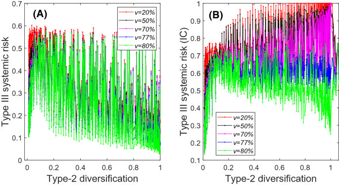 figure 25