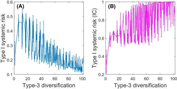 figure 26