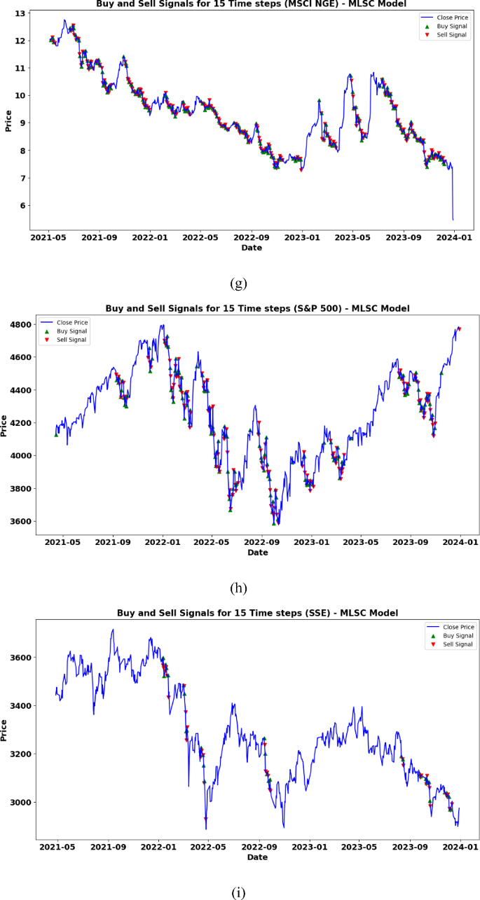 MLSC: A Multi-label Stock Classifier for Multi-horizon Stock Trend  Prediction | Computational Economics | Springer Nature Link