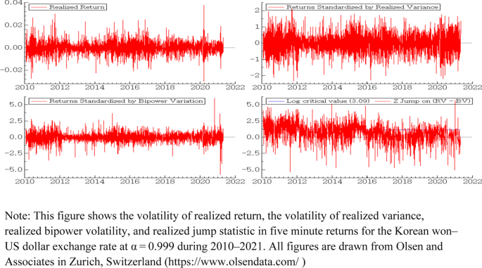 Nonparametric Realized Volatility and Jumps in High Frequency Foreign ...