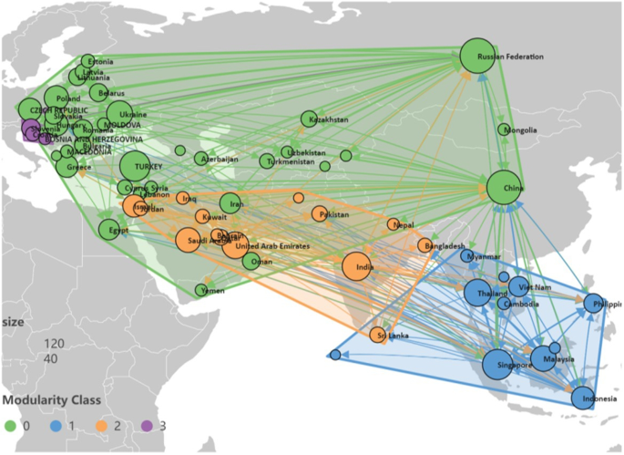 Endogenous Network Effects in Global Trade: A Computational Analysis of ...
