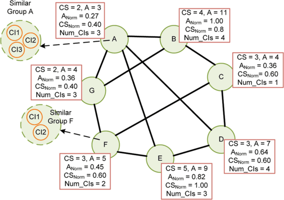 figure 18