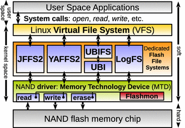 Wince call stack snapshot function names unknown - map file format Wince call stack snapshot function names unknown - map file format
