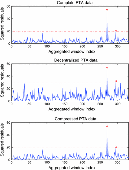 figure 25