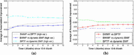 Universally Composable $$\varSigma $$ -protocols in the Global  Random-Oracle Model