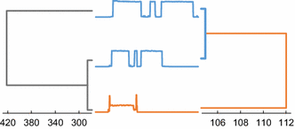 figure 15