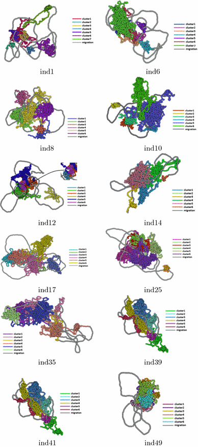 figure c