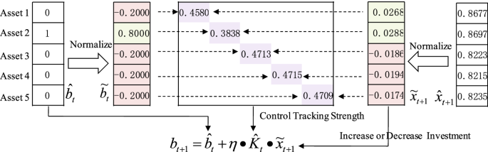 A Kernel-Based Trend Pattern Tracking System For Portfolio Optimization |  Springerlink
