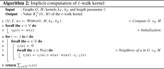 figure b