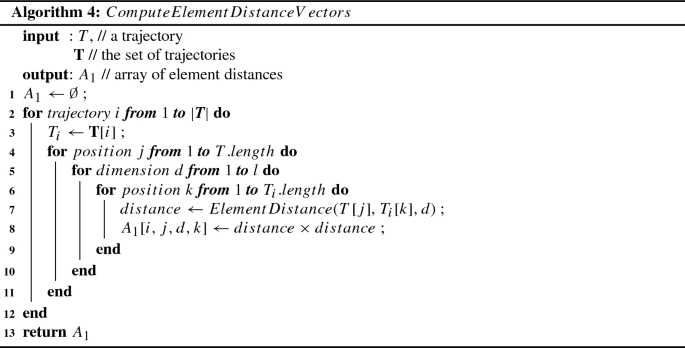 figure d