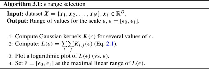 Gaussian Bandwidth Selection For Manifold Learning And Classification Springerlink