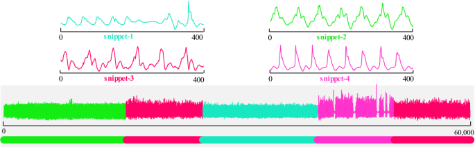 figure 21