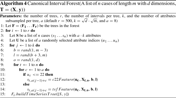 figure d