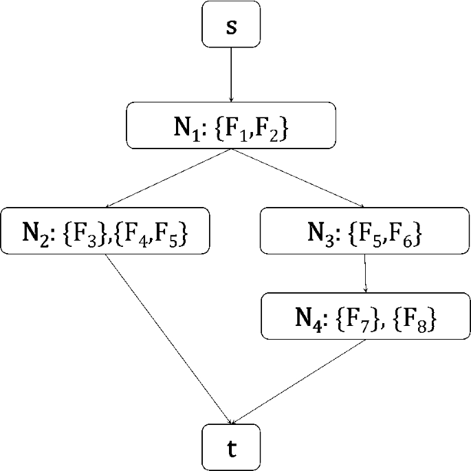Extending Greedy Feature Selection Algorithms To Multiple Solutions Springerlink