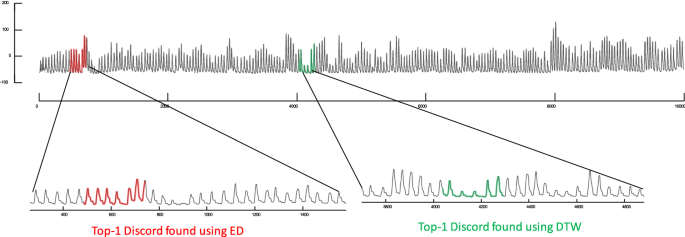 figure 42