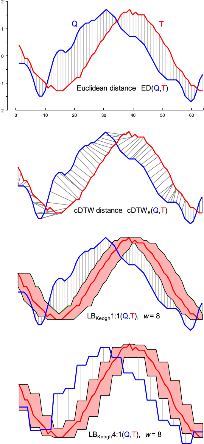 figure 43