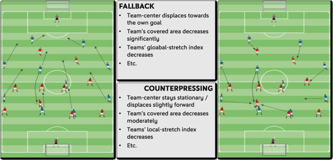 Frontiers  Possession Zone as a Performance Indicator in Football