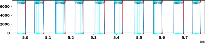 figure 22