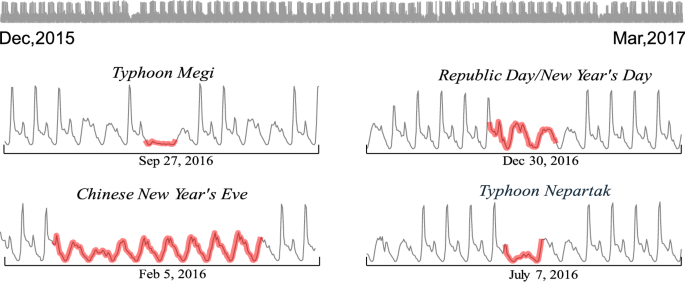 figure 17