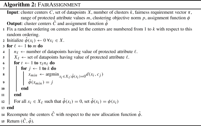 figure b