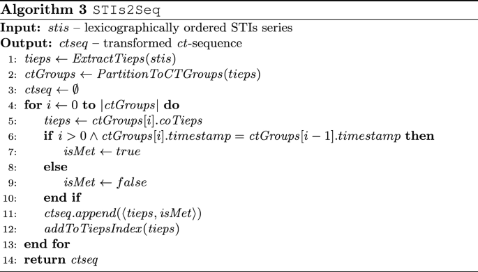 figure c