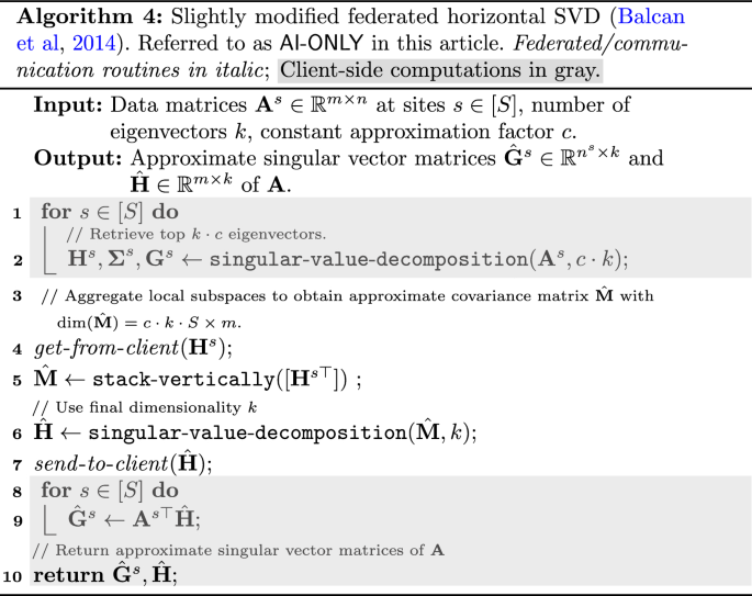 figure d