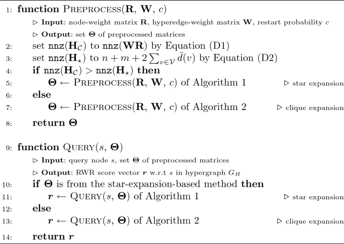 figure c