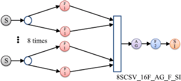 figure 41