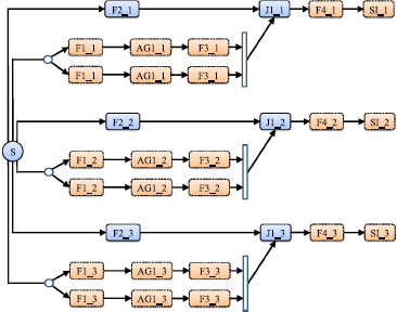 figure 47