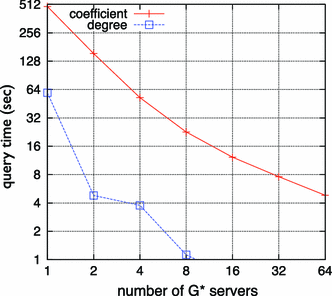 figure 30