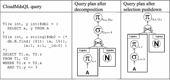 figure c