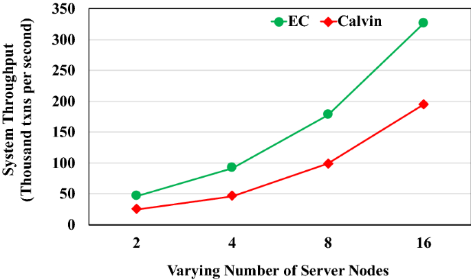 figure 24