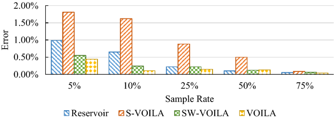 figure 25