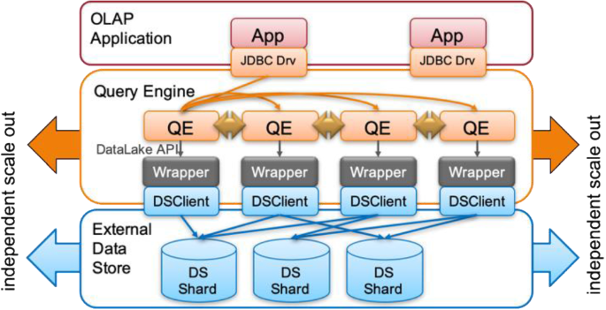 query processing in dbms pdf query processing in dbms pdf