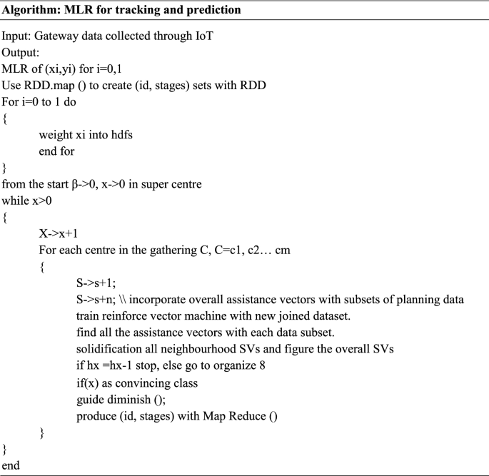 Application of machine learning (ML) and internet of things (IoT 