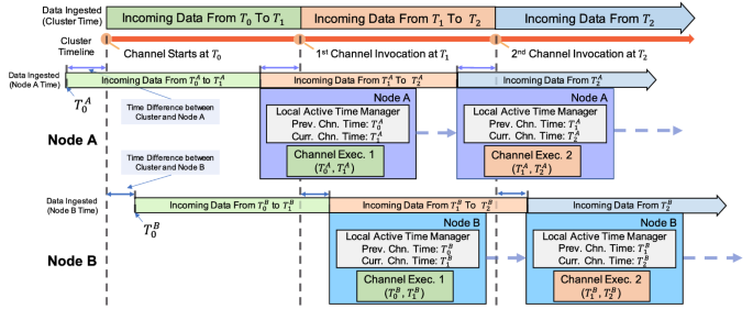 figure 23