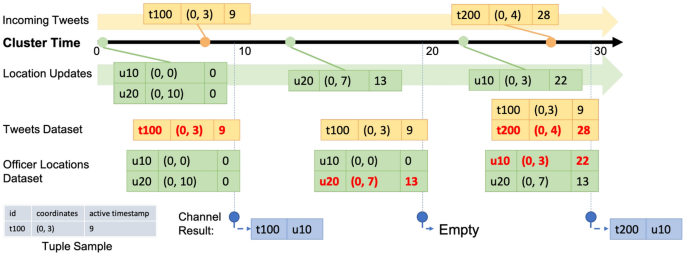 figure 32