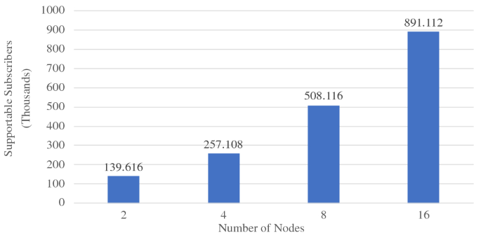 figure 47